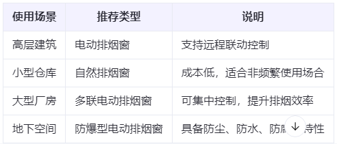 丹凤兰州丹凤排烟窗选购建议表